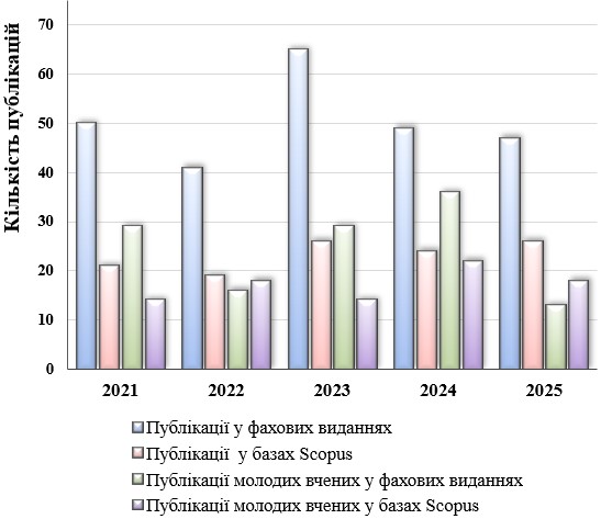 Diagrama nauka 2021 2025