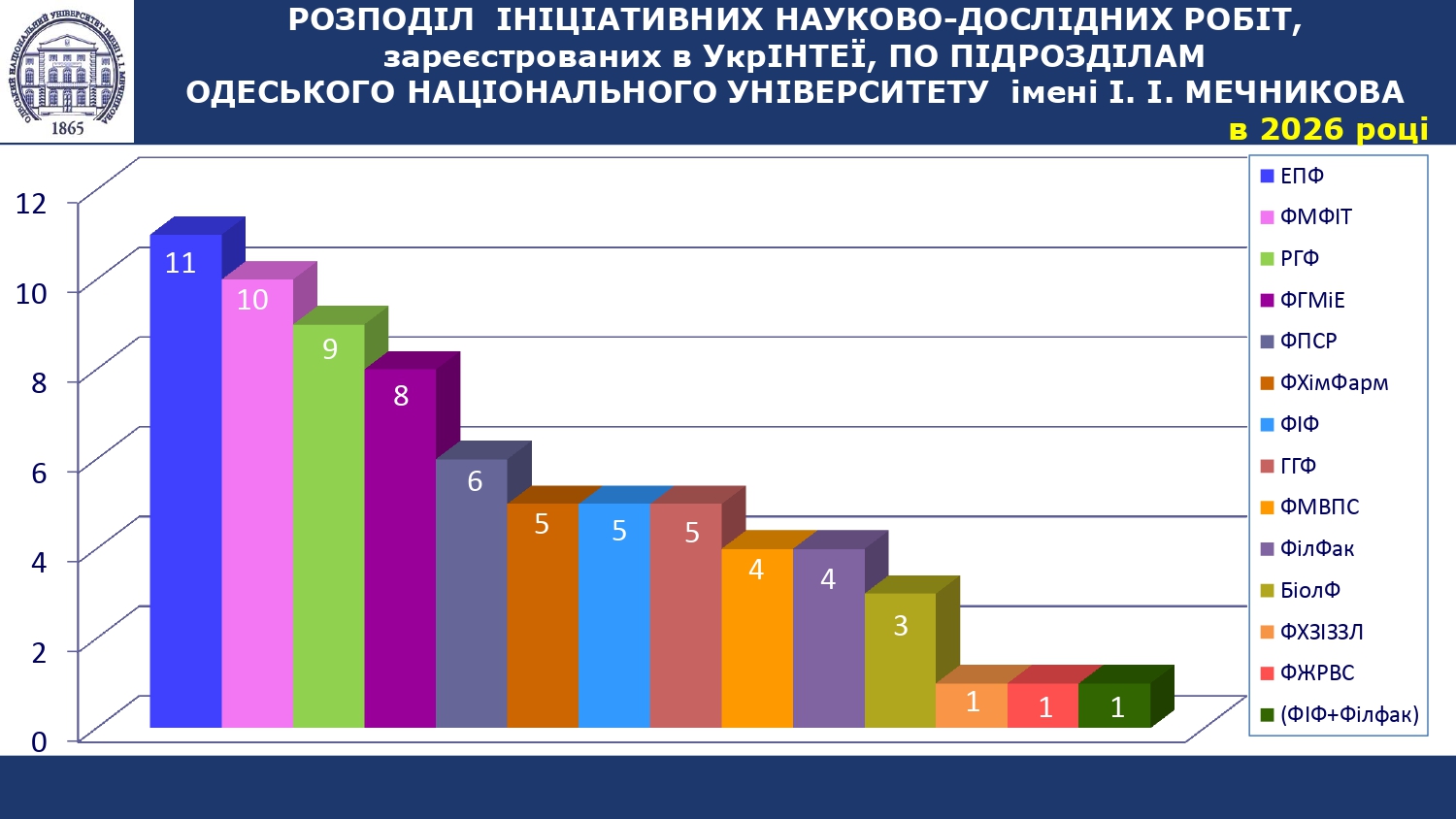 rozpodil ndr 2026