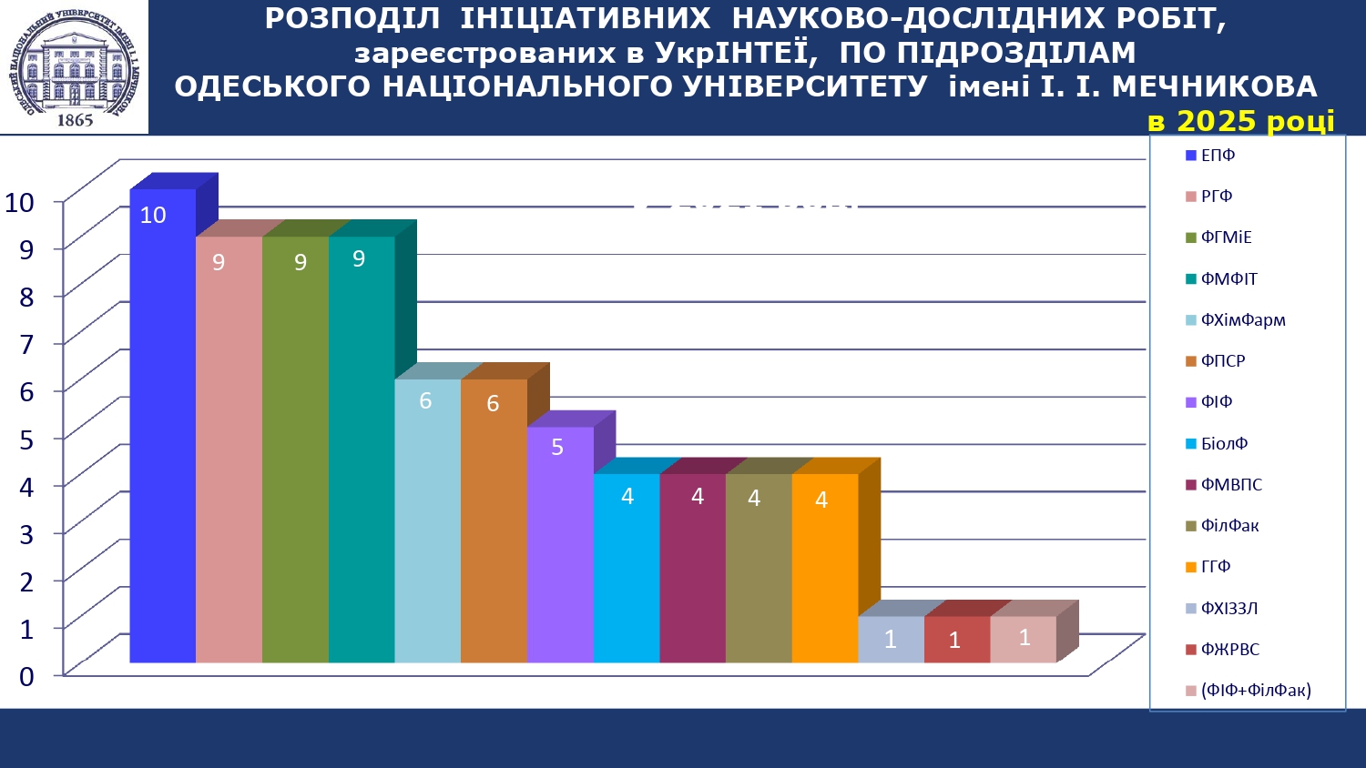 rozpodil ndr 28 09 25